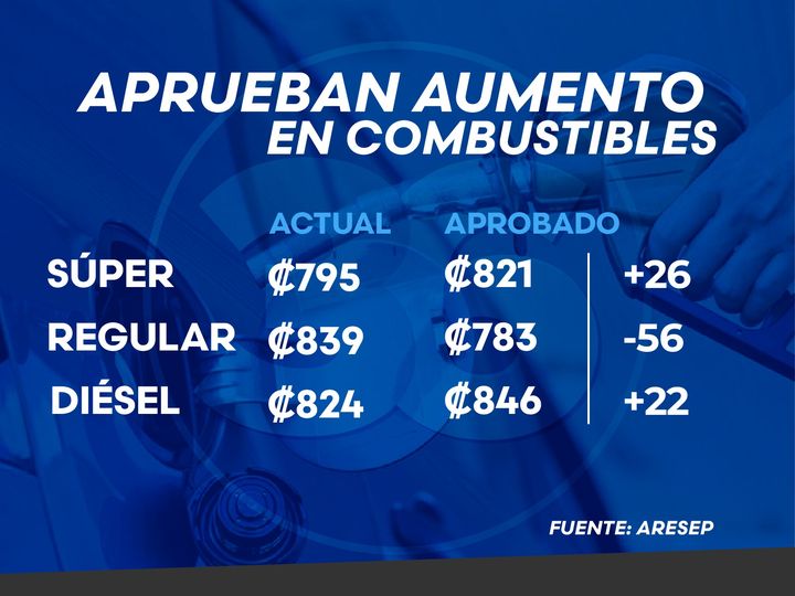 Nuevas tarifas en los precios del combustible