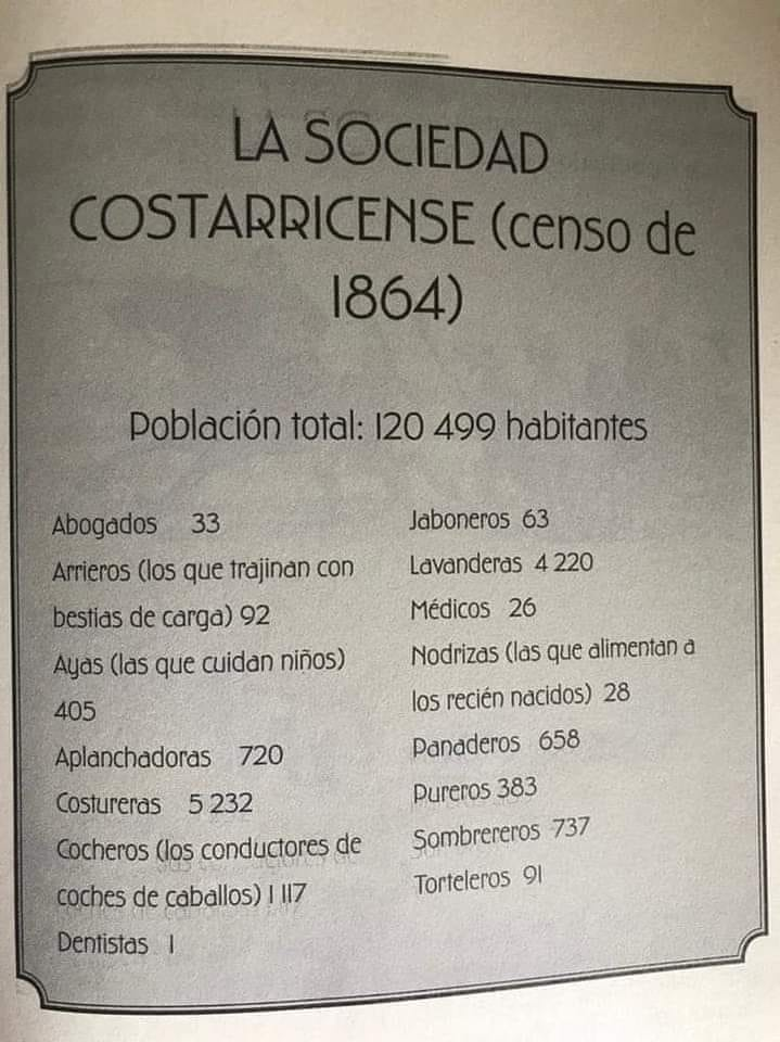 Reviviendo la historia: Los llamativos oficios de Costa Rica en 1864