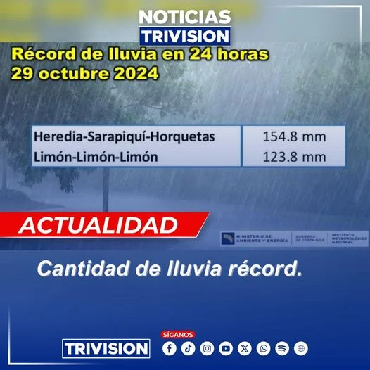 Costa Rica rompe récords de lluvia en Limón y Pacífico Sur