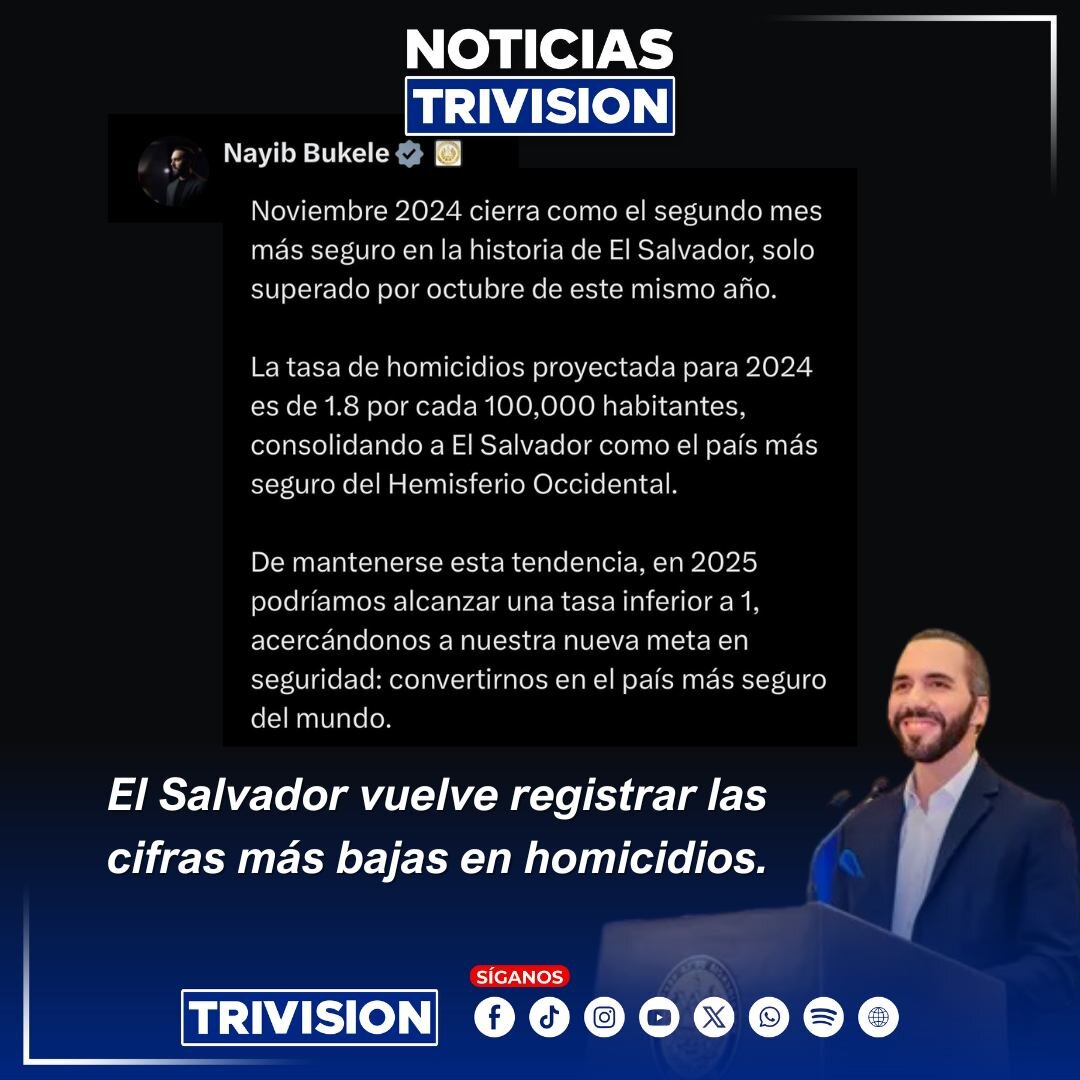 El Salvador celebra récords históricos en seguridad