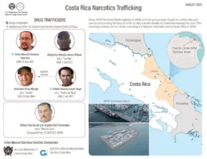 DEA incluye a costarricenses en lista OFAC