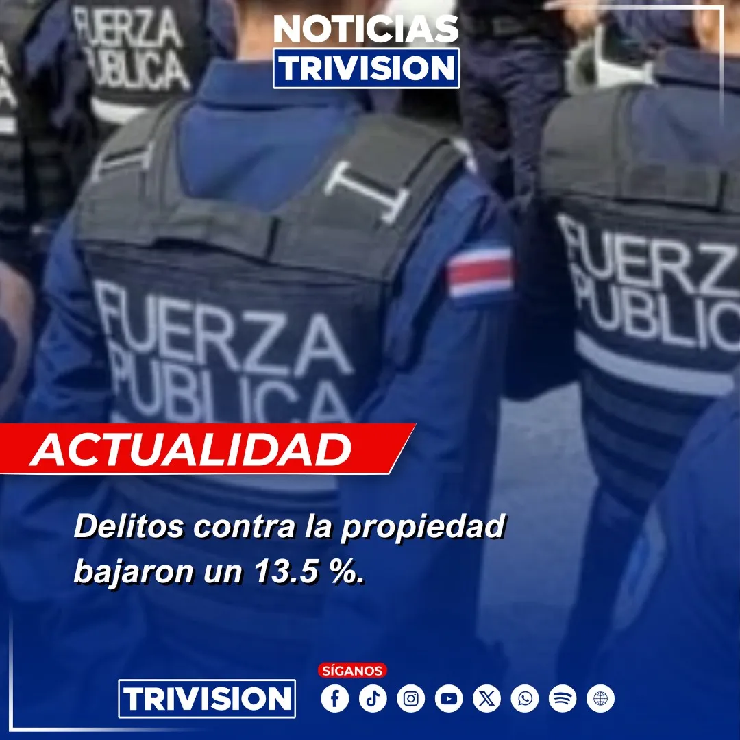 Delitos contra la propiedad bajan 13.5% en Costa Rica en 2025