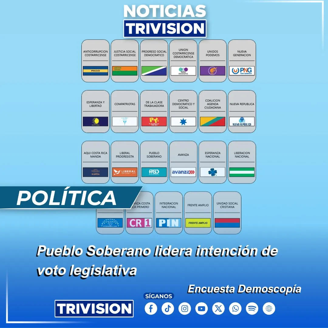 Encuesta de Demoscopía refleja incertidumbre electoral