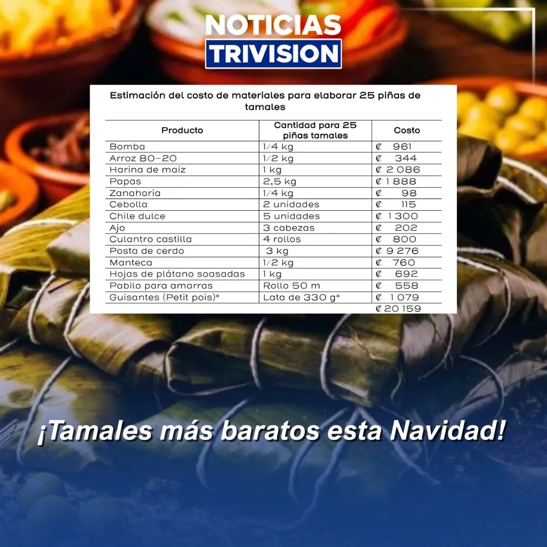 El costo de preparar piñas de tamales baja este año