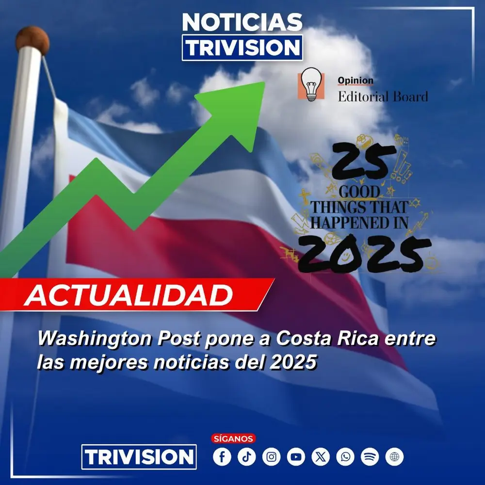 Costa Rica es reconocida como un país de ingreso alto, una de las 25 mejores noticias globales