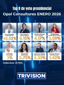 Encuesta electoral Costa Rica 2026