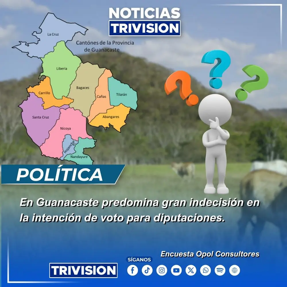 Indecisión electoral en Guanacaste: 48.47 % de votantes no sabe a quién apoyar