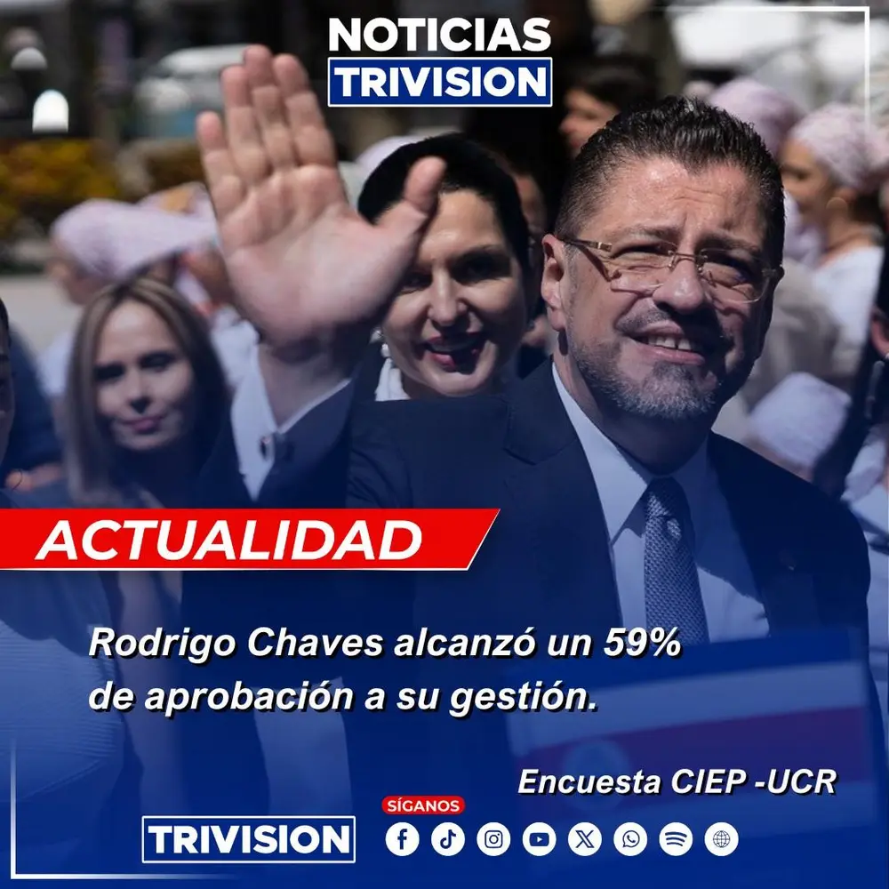Rodrigo Chaves alcanza un 59% de valoraciones positivas en nueva encuesta del CIEP-UCR